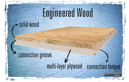 Engineered wood layers explained
