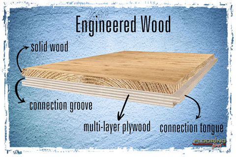 Engineered wood flooring explained
