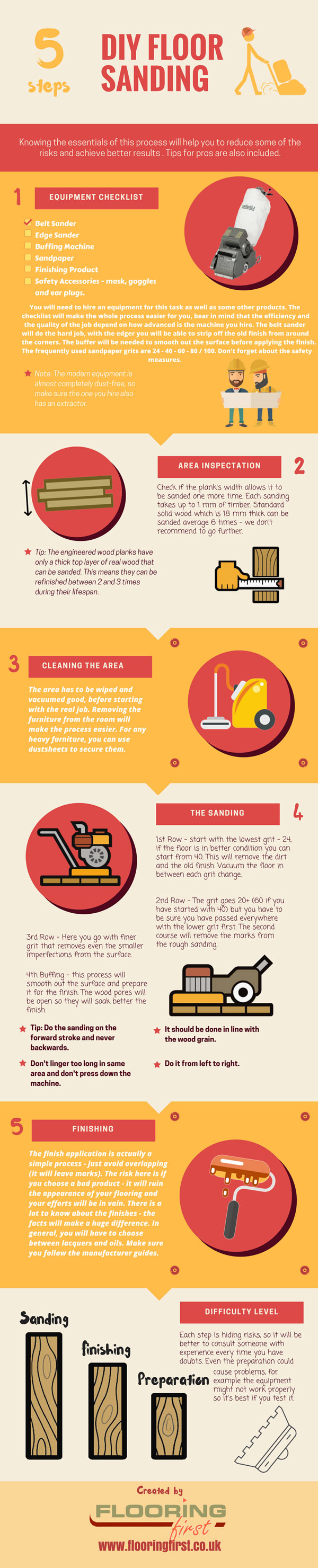 Infographic showing tips for floor sanding