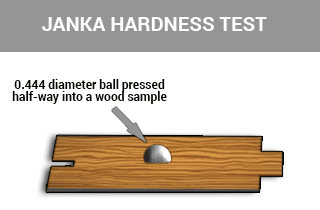 Janka hardness test scheme