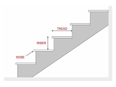 Wooden stairs scheme