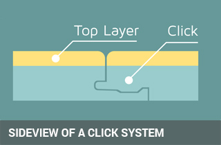 Sideview of a click system