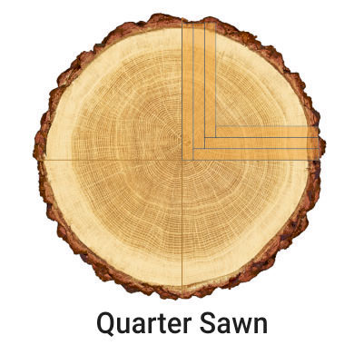 What is quarter sawn wood flooring
