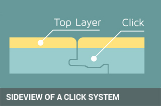 Sideview of a click system used for engineered wood