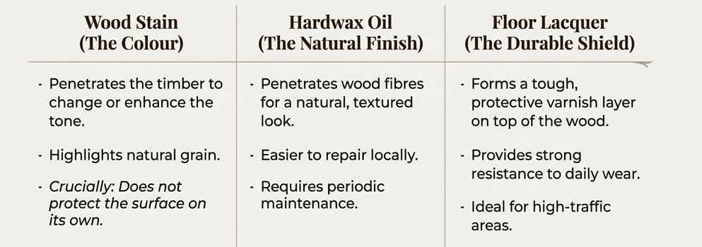 Professional wood floor staining process