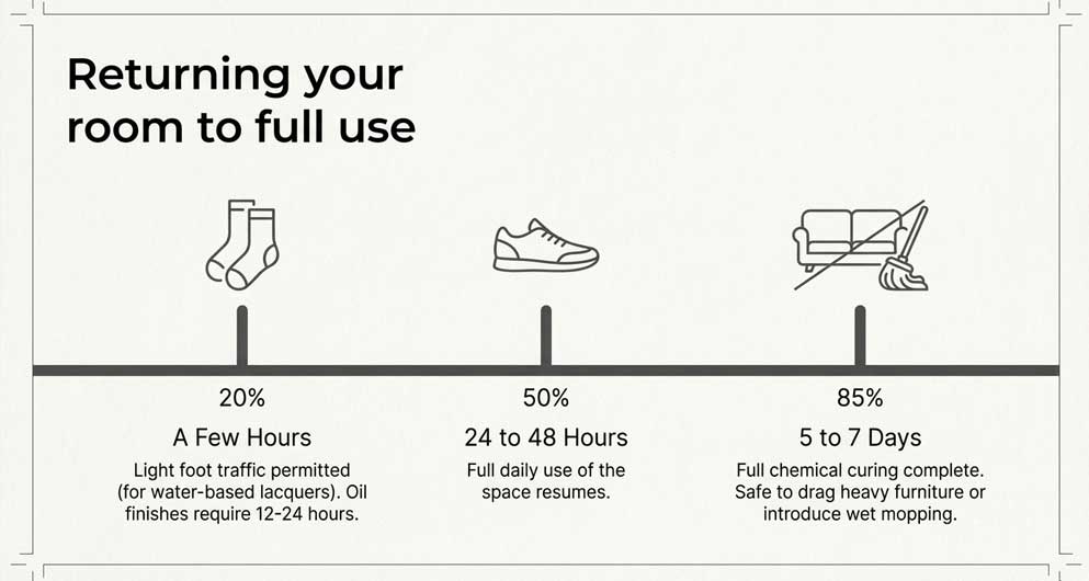 How Long Does Light Floor Sanding Take? how long light floor sanding takes depending on room size and condition
